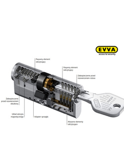 Wkładka bębenkowa dwustronna Evva Akura 44 31/36 nikiel