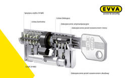 Wkładka bębenkowa modułowa dwustronna Evva EPS 41/41 + bezpieczne sprzęgło nikiel