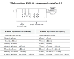 Wkładka modułowa z zębatką Gerda SLR 30-61/37-68 mm do Tedee, typ D 